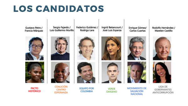 Candidatos Presidenciales Colombia 2022