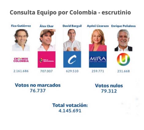 Consulta Equipo por Colombia