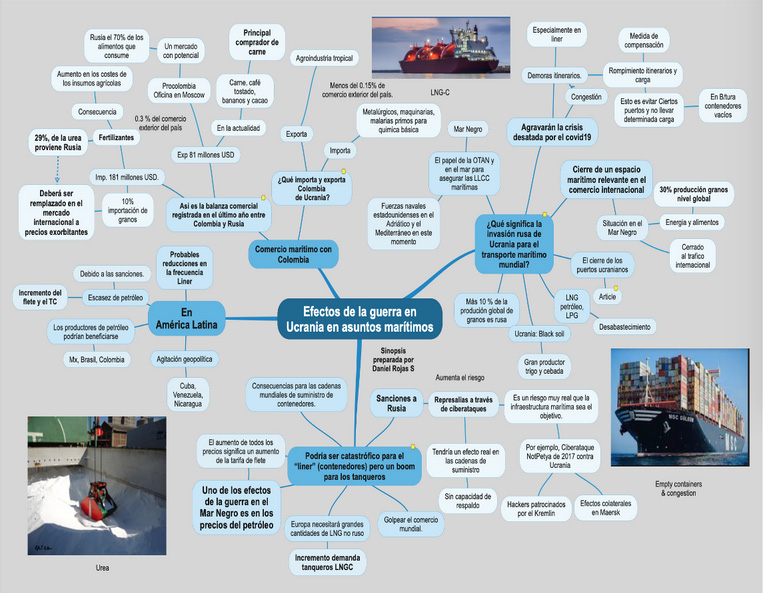 Efectos de la guerra en Ucrania en asuntos marítimos