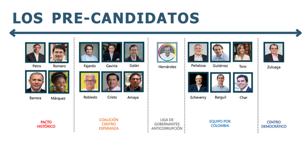 Pre-candidatos Colombia 2022